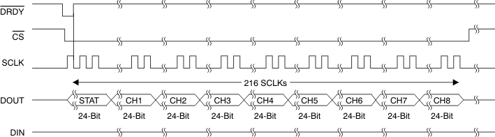 ADS1299 ADS1299-4 ADS1299-6 ai_tim_spi_bus_out_bas459.gif