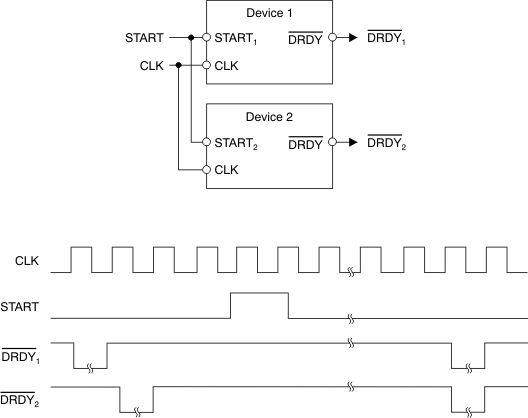 ADS1299 ADS1299-4 ADS1299-6 ai_tim_sync_multi_bas499.gif