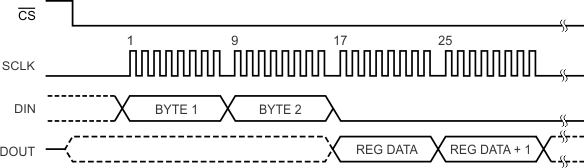 ADS1299 ADS1299-4 ADS1299-6 com_rreg_bas499.gif