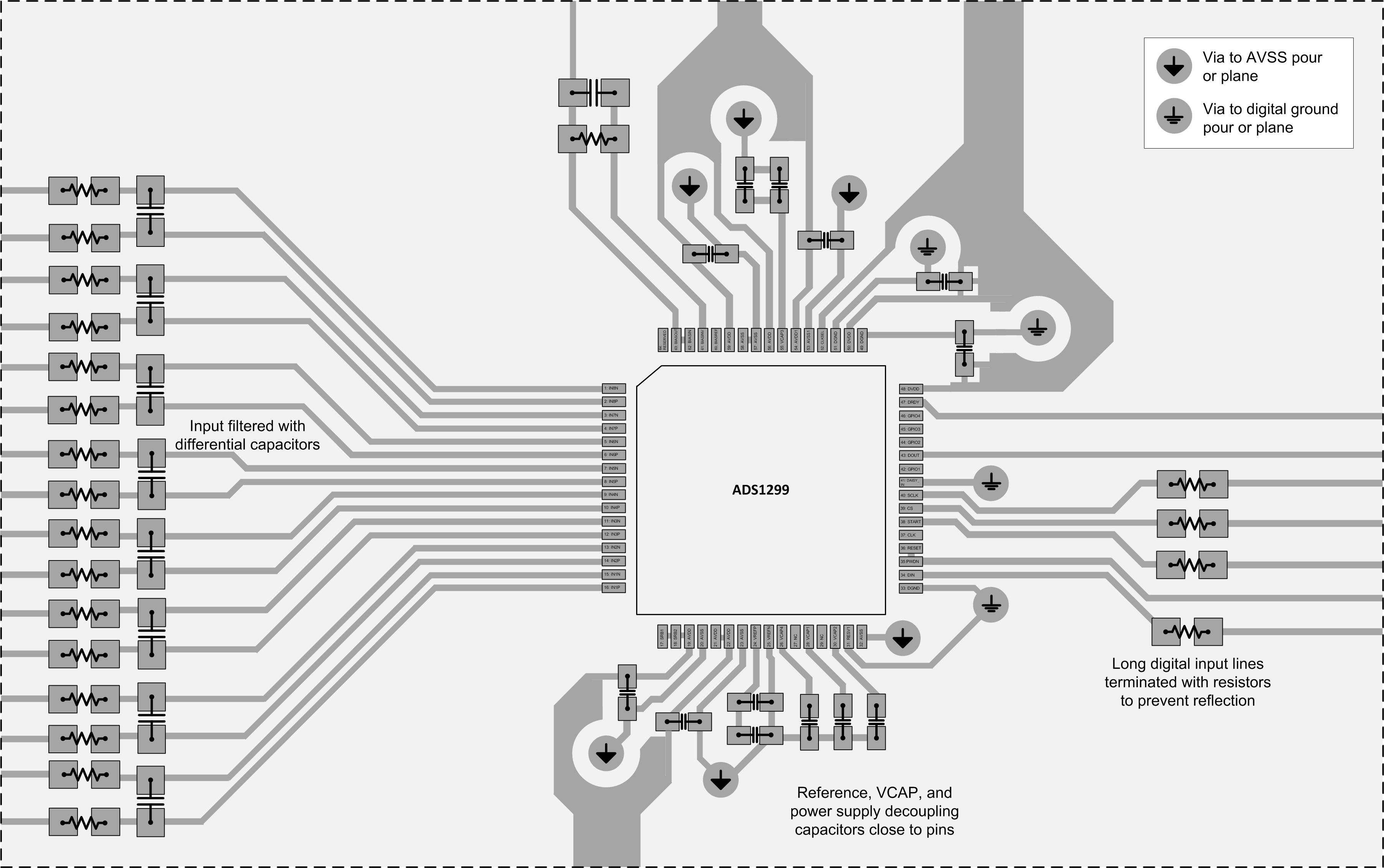 ADS1299 ADS1299-4 ADS1299-6 recommended_layout_sbas499.gif