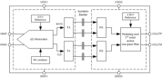 AMC1200 AMC1200B ai_fbd_bas562.gif