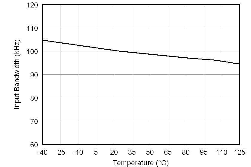 AMC1200 AMC1200B tc_bw-tmp_bas542.png