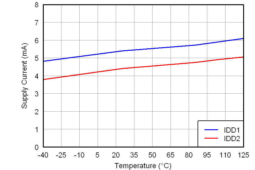 AMC1200 AMC1200B tc_idd-tmp_bas542.png