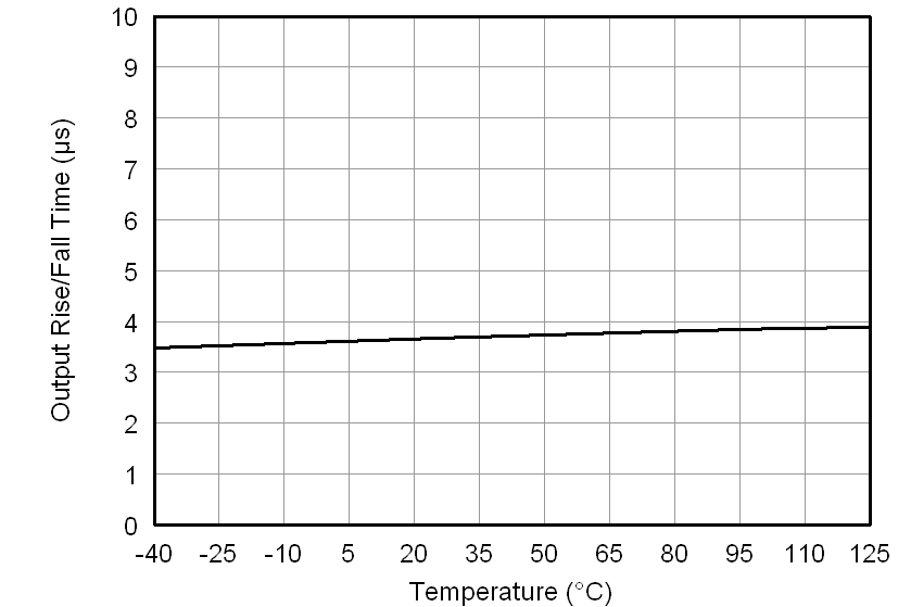 AMC1200 AMC1200B tc_rise_fall-tmp_bas542.png