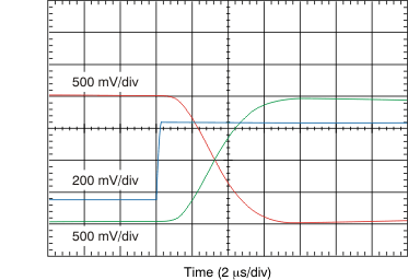 AMC1200 AMC1200B tc_step_response_bas542.gif