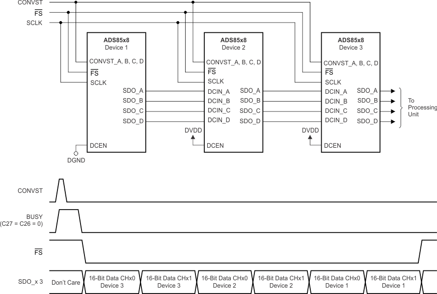 ADS8528 ADS8548 ADS8568 ai_daisy_chain_bas543.gif