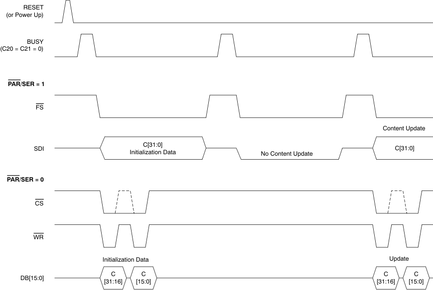 ADS8528 ADS8548 ADS8568 ai_tim_config_reg_update_bas543.gif