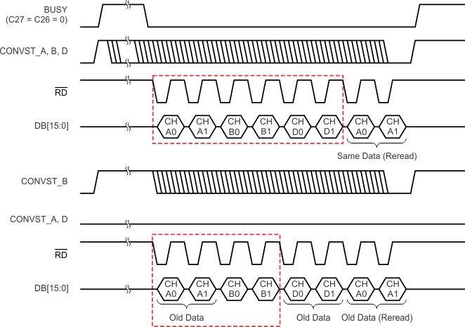 ADS8528 ADS8548 ADS8568 ai_tim_ex_dout_order_pair-c_bas543.gif