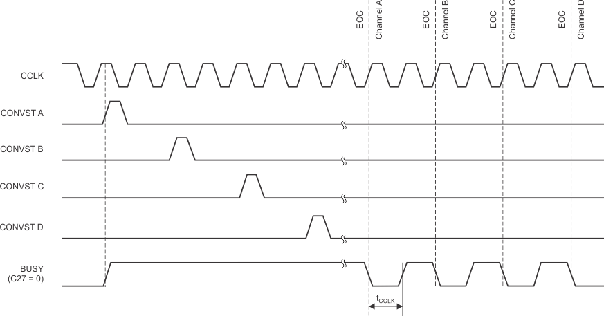 ADS8528 ADS8548 ADS8568 ai_tim_seq_op_bas543.gif