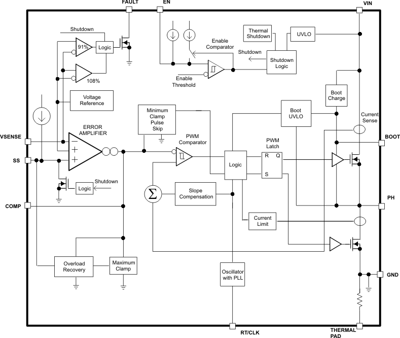 TPS55010 fbd_lvsav0.gif