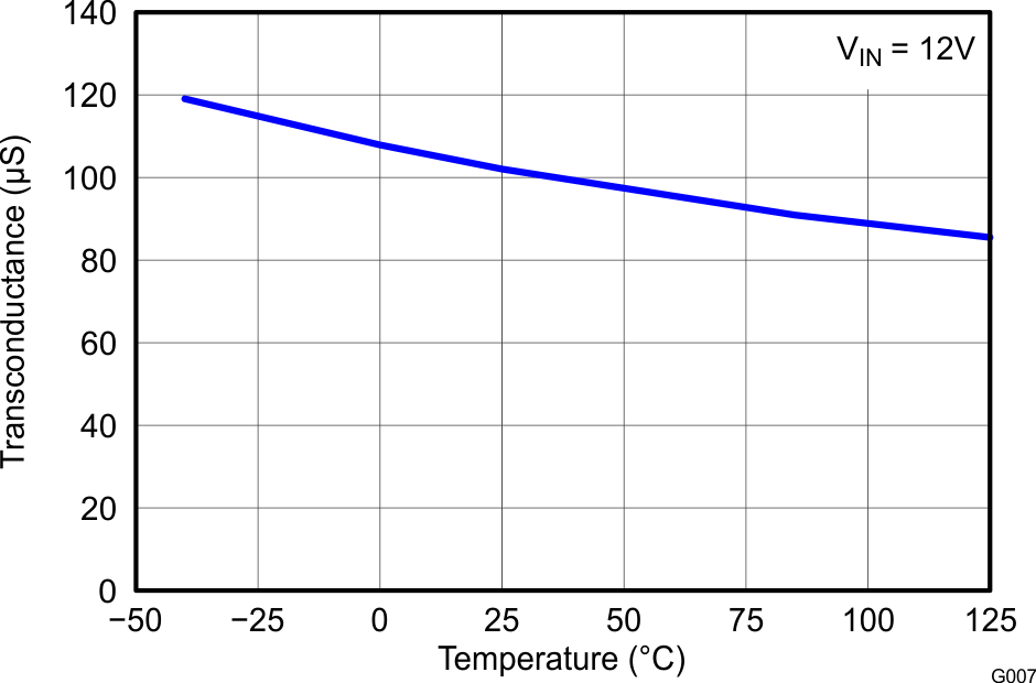 TPS54062 g007_lvsav1.gif