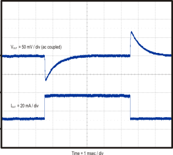 TPS54062 load_trans_slvsav1.gif