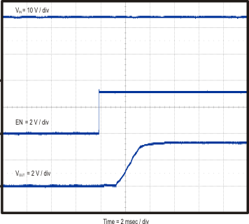 TPS54062 start_en_slvsav1.gif