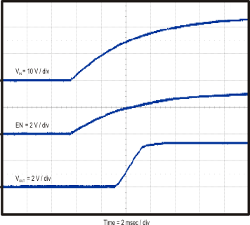 TPS54062 start_vin_slvsav1.gif