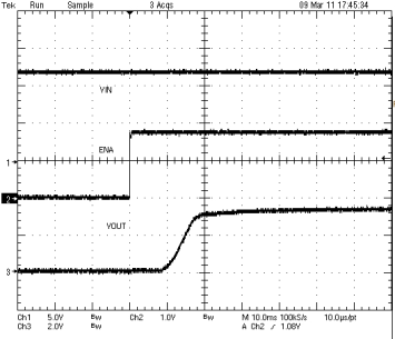 TPS54062 startup_ENA_lvsav1.gif