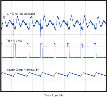 TPS54062 vin_ccm_slvsav1.gif