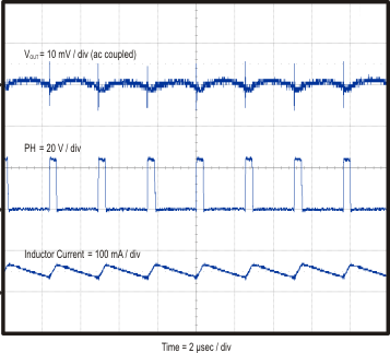 TPS54062 vout_ccm_slvsav1.gif