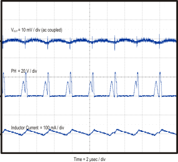 TPS54062 vout_dcm_slvsav1.gif