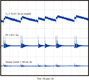 TPS54062 vout_skip_slvsav1.gif