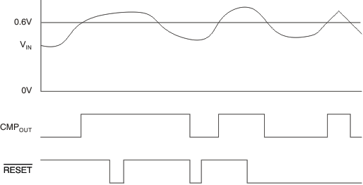 INA200-Q1 INA201-Q1 INA202-Q1 ai_comp_latch_bos374.gif