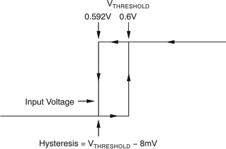 INA200-Q1 INA201-Q1 INA202-Q1 hysteresis_bos374.gif