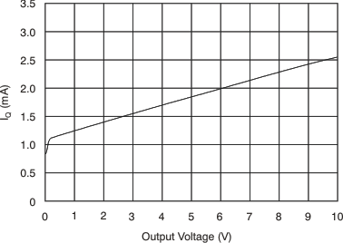 INA200-Q1 INA201-Q1 INA202-Q1 tc_iq-vo_bos374.gif