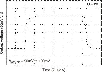 INA200-Q1 INA201-Q1 INA202-Q1 tc_step_20g_90-100_bos374.gif