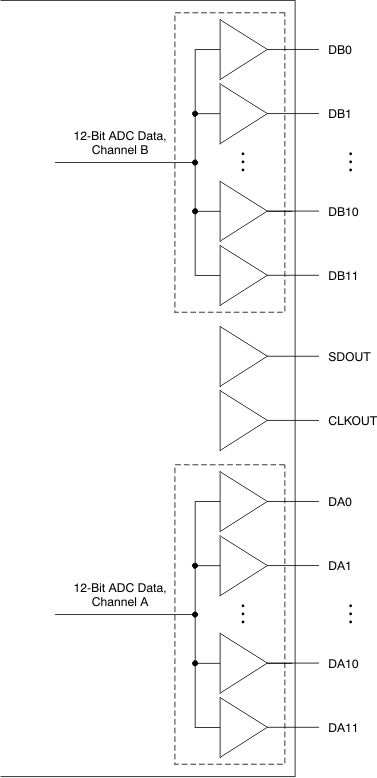 ADS4229 ai_cmos_out_bas550.gif