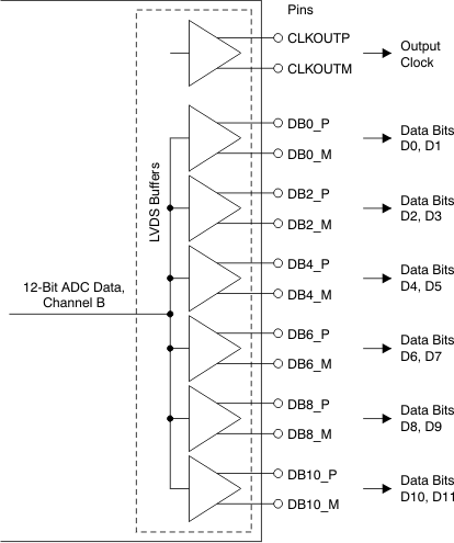 ADS4229 ai_lvds_out_bas550.gif