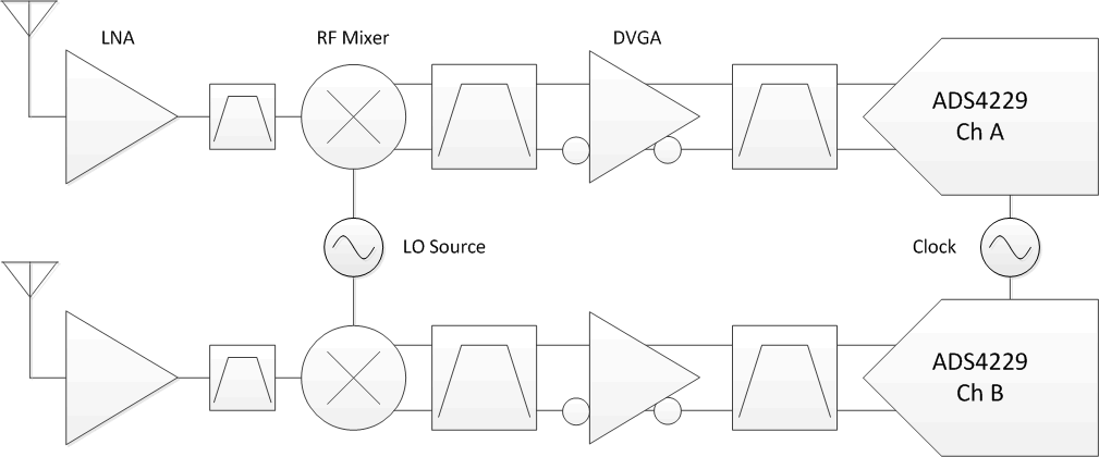 ADS4229 blockdiagram_bas550.gif