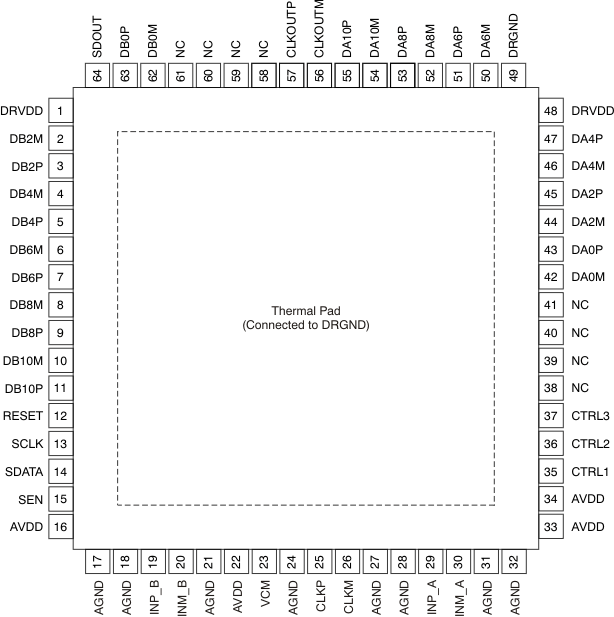 ADS4229 po_lvds_422x_bas533.gif