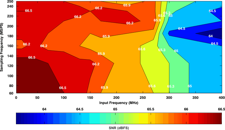 ADS4229 tc_contour_snr_6db_bas550.gif