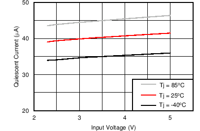 C010_Iq_boost_lvsaq2.png