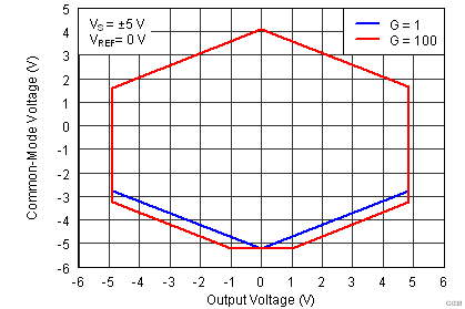 INA826 G038_bos562.png