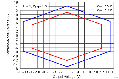 INA826 G040_bos562.png