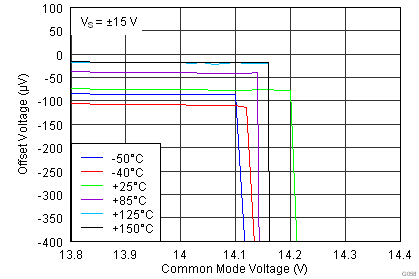 INA826 G058_bos562.png