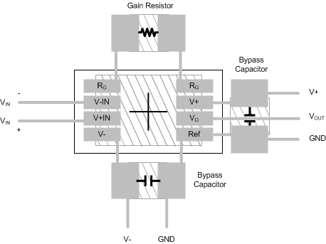 INA826 example_layout_sbos562.gif