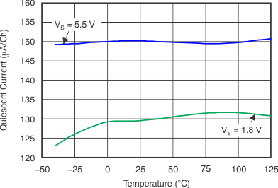 OPA314 OPA2314 OPA4314 tc_iq_temp_bos563.gif