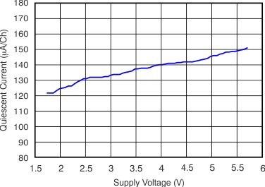 OPA314 OPA2314 OPA4314 tc_iq_vsupply_bos563.gif