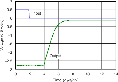 OPA314 OPA2314 OPA4314 tc_ovrload_recover_neg_bos563.gif