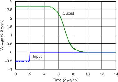 OPA314 OPA2314 OPA4314 tc_ovrload_recover_pos_bos563.gif