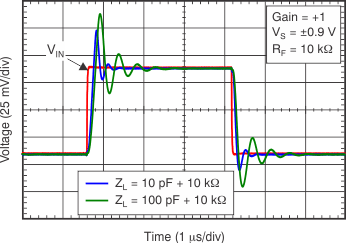 OPA314 OPA2314 OPA4314 tc_sm_sig_step_09V_bos563.gif