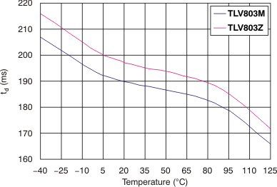 GUID-D4D32342-DFD0-4FD8-8ADA-393B682CF610-low.gif