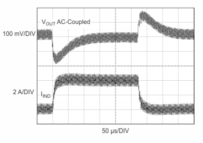 TPS43335-Q1 TPS43336-Q1 g_buck_load_step_forced_cont_lvsa82.gif