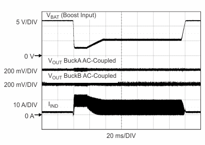 TPS43335-Q1 TPS43336-Q1 g_cranking_pulse_boost_response_12v_3v_lvsa82.gif