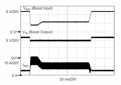 TPS43335-Q1 TPS43336-Q1 g_cranking_pulse_boost_response_12v_4v_lvsa82.gif