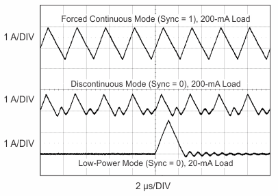 TPS43335-Q1 TPS43336-Q1 g_inductor_current_buck_lvsa82.gif