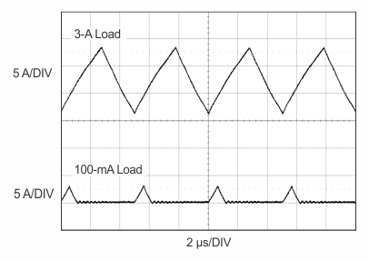 TPS43335-Q1 TPS43336-Q1 g_inductor_currents_boost_lvsa82.gif