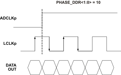 ADS5263 LCLK_phase_las760.gif