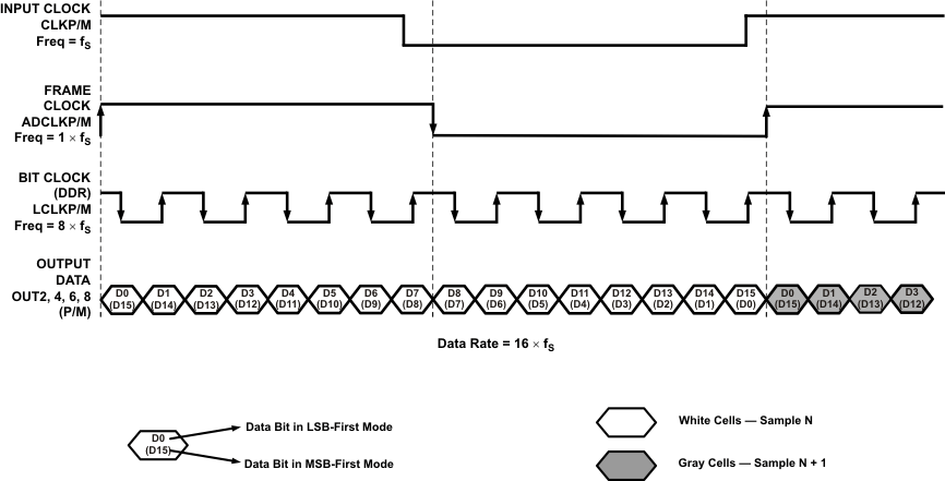 ADS5263 LVDS-out1w16x_LAS760.gif